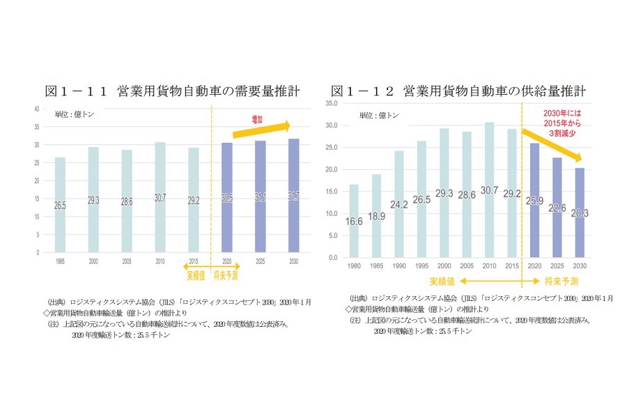  国が発表した「フィジカルインターネット・ロードマップ」（画像：経済産業省、国土交通省）