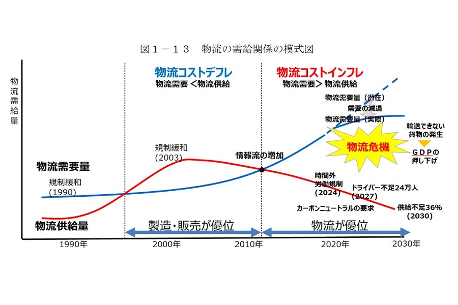  国が発表した「フィジカルインターネット・ロードマップ」（画像：経済産業省、国土交通省）