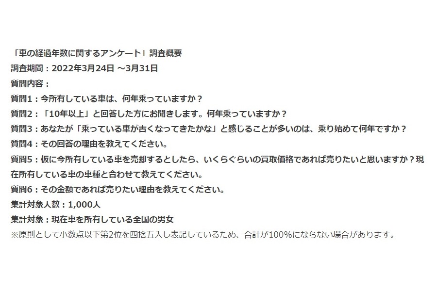 「車の経過年数」に関するアンケート調査（画像：日本トレンドリサーチ、会宝産業）