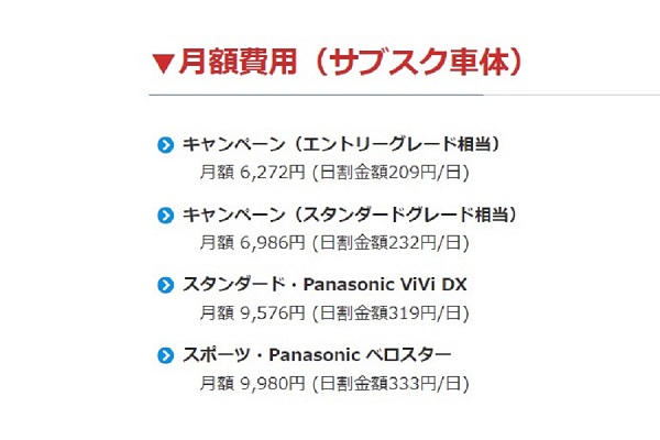 デリバリー配達向けサブスクサービス「デリバリーフリーパス」（画像：サイクループ）