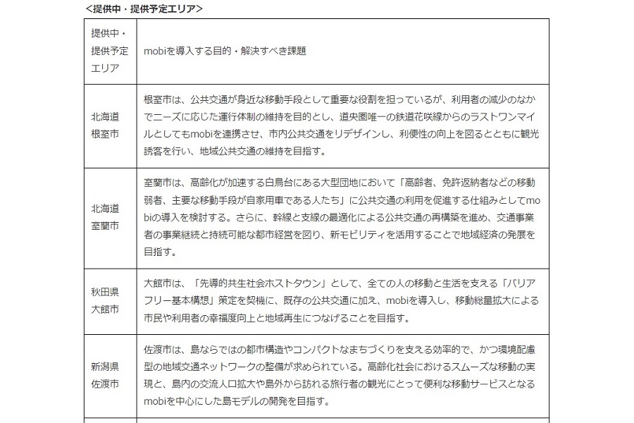自動車のエリア定額乗り放題「mobi」の対象・対象予定エリア（画像：Community Mobility）