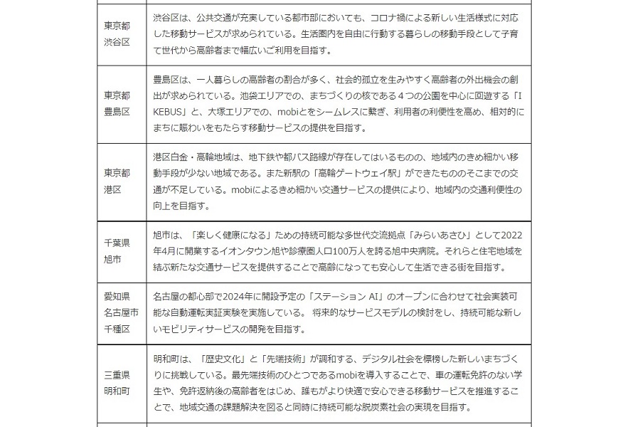 自動車のエリア定額乗り放題「mobi」の対象・対象予定エリア（画像：Community Mobility）