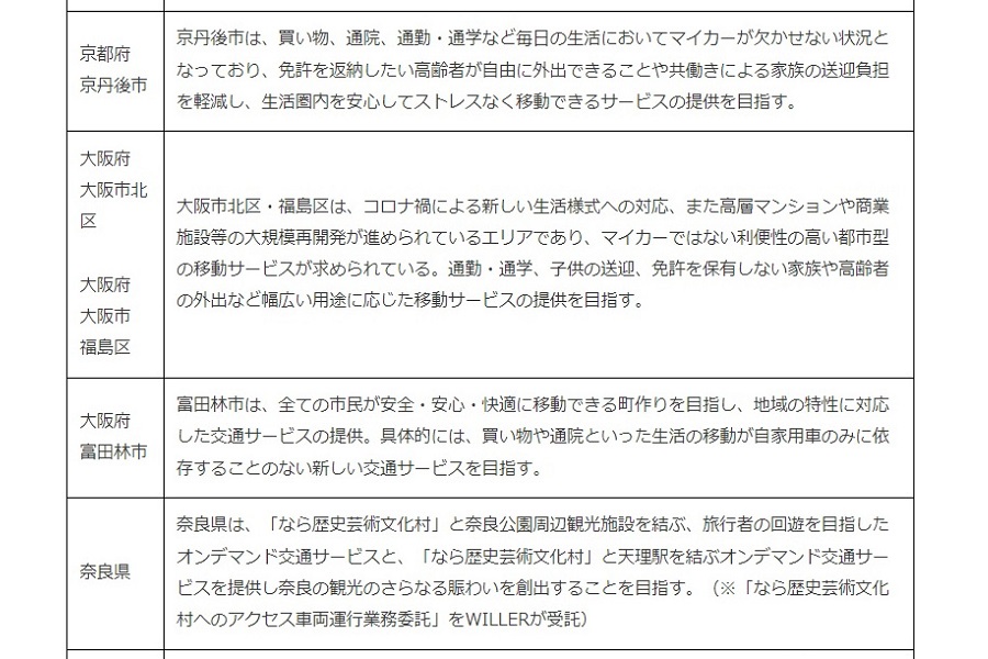 自動車のエリア定額乗り放題「mobi」の対象・対象予定エリア（画像：Community Mobility）