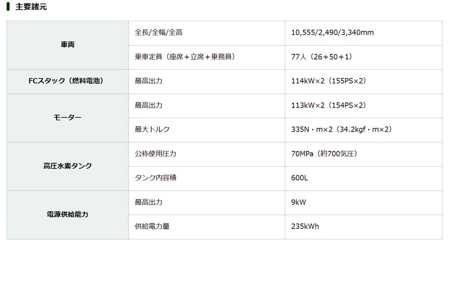 燃料電池バスの「主要諸元」（画像：東京都交通局）