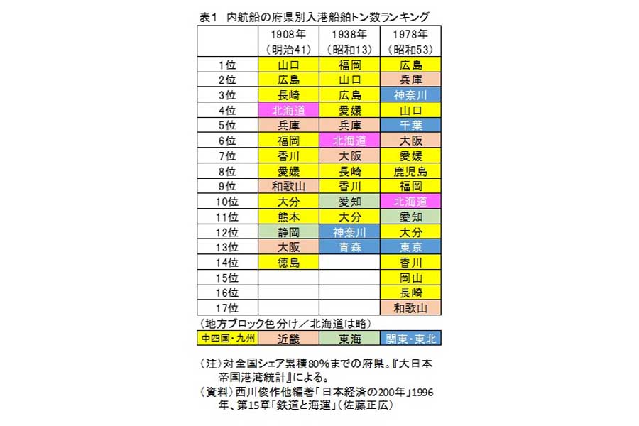内航船の府県別入港船トン数ランキング（画像：本川裕）