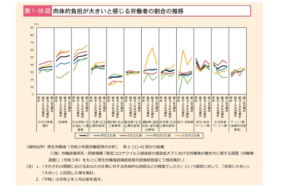 「過労死等防止対策白書（2021年版）」（画像：厚生労働省）
