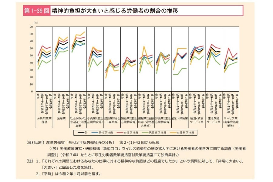 「過労死等防止対策白書（2021年版）」（画像：厚生労働省）