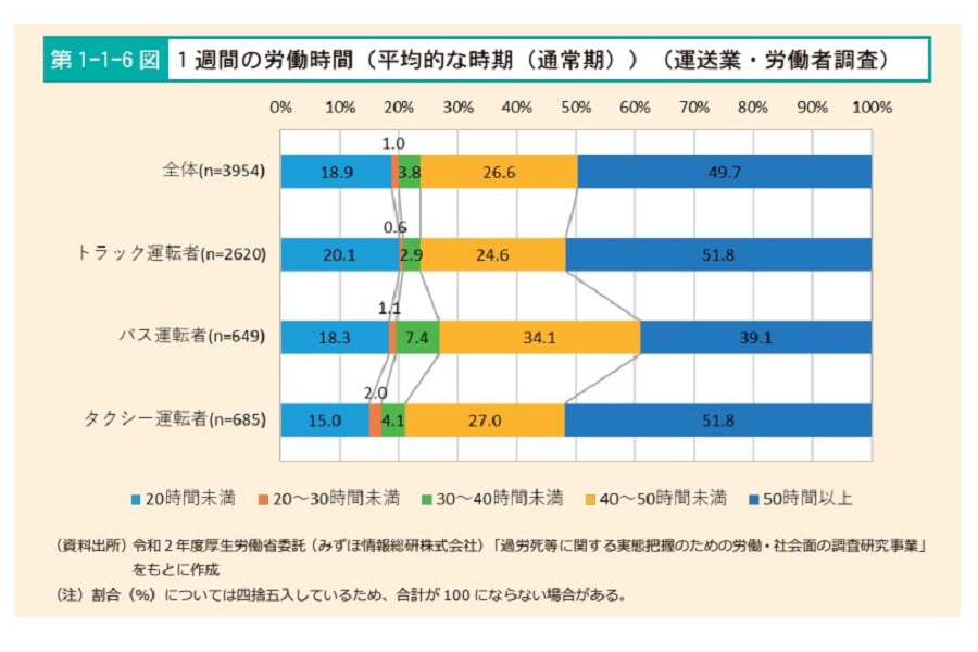 「過労死等防止対策白書（2021年版）」（画像：厚生労働省）