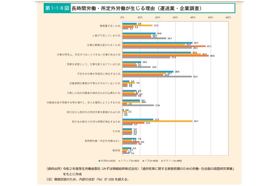 「過労死等防止対策白書（2021年版）」（画像：厚生労働省）