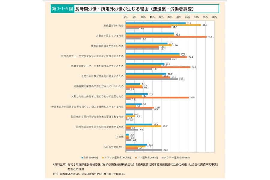 「過労死等防止対策白書（2021年版）」（画像：厚生労働省）