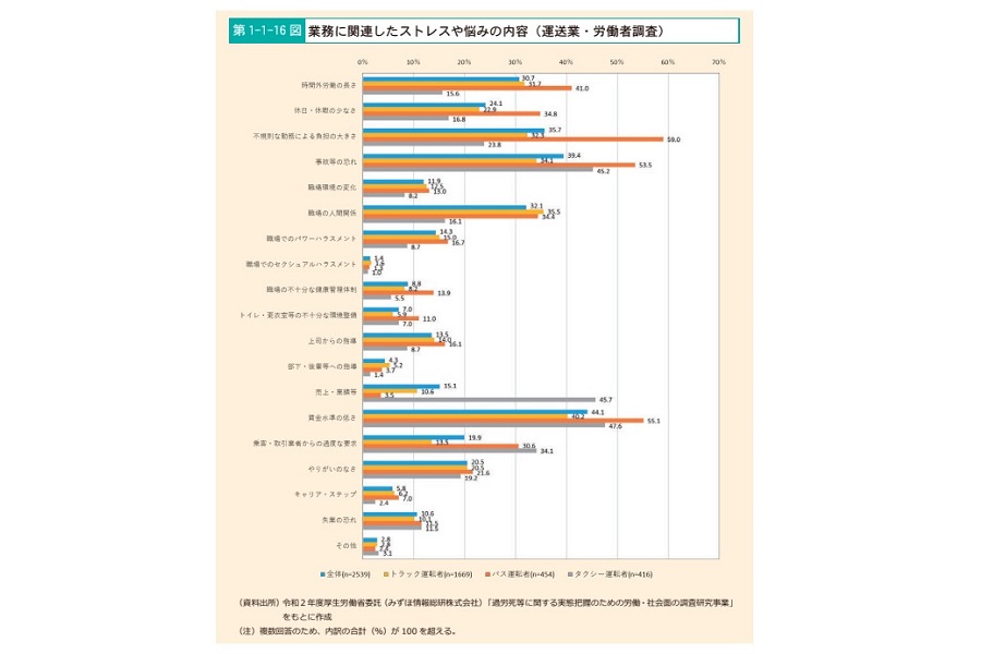 「過労死等防止対策白書（2021年版）」（画像：厚生労働省）