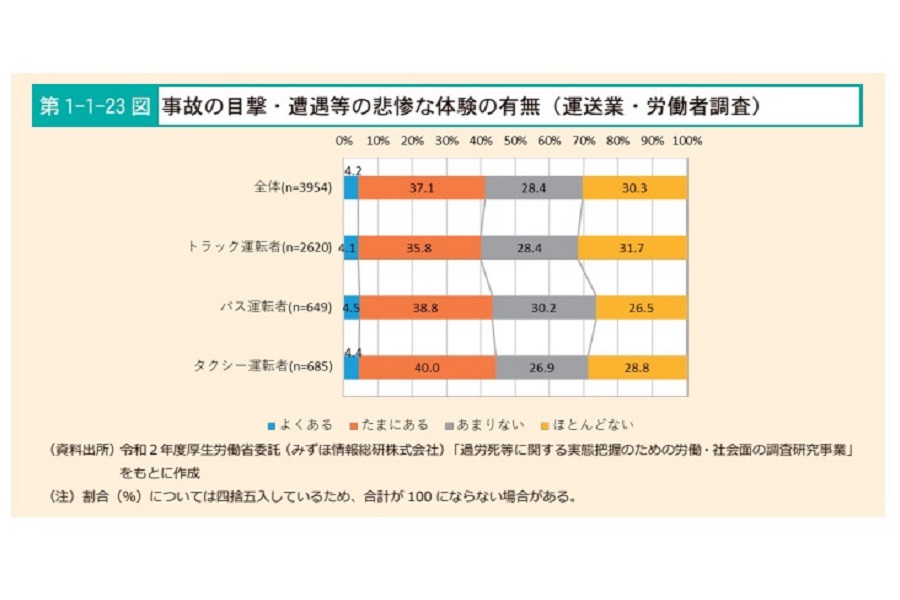 「過労死等防止対策白書（2021年版）」（画像：厚生労働省）