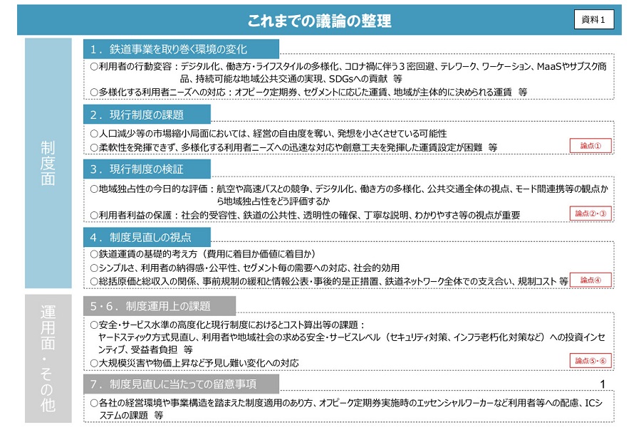 「鉄道運賃・料金制度のあり方に関する小委員会」の論点整理 資料（画像：国土交通省）