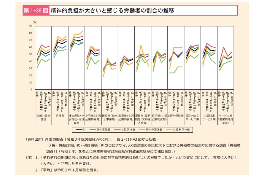 「過労死等防止対策白書（2021年版）」（画像：厚生労働省）