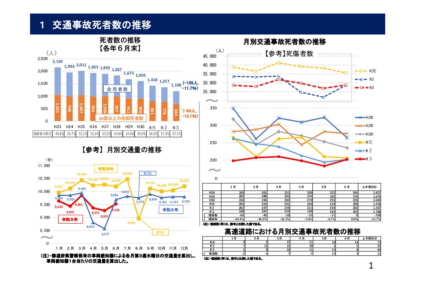 「令和3年上半期における交通死亡事故の発生状況」より（画像：警察庁）