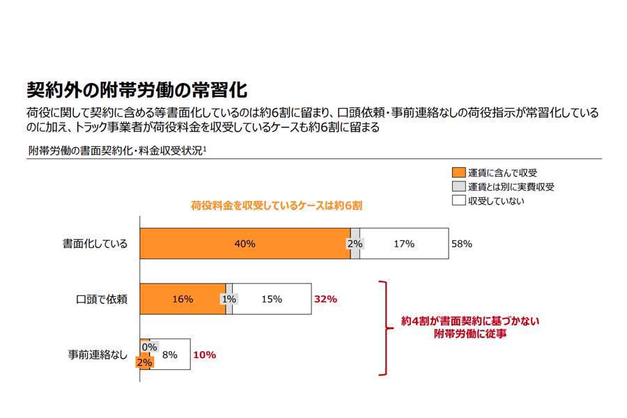 2021年3月発表「物流市場における競争環境や労働環境等に関する調査書」（画像：経済産業省）
