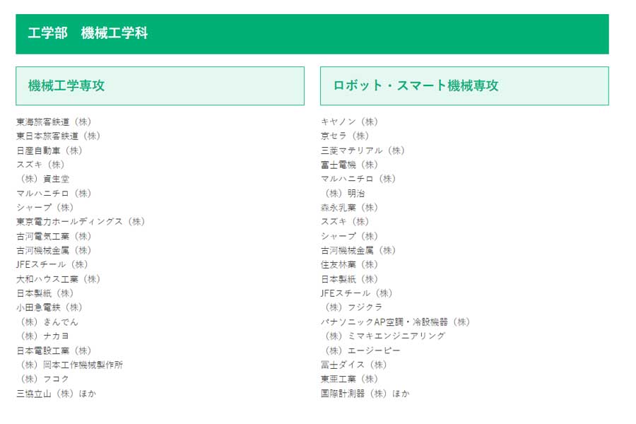 埼玉工業大学の学科別「就職先」（画像：埼玉工業大学）