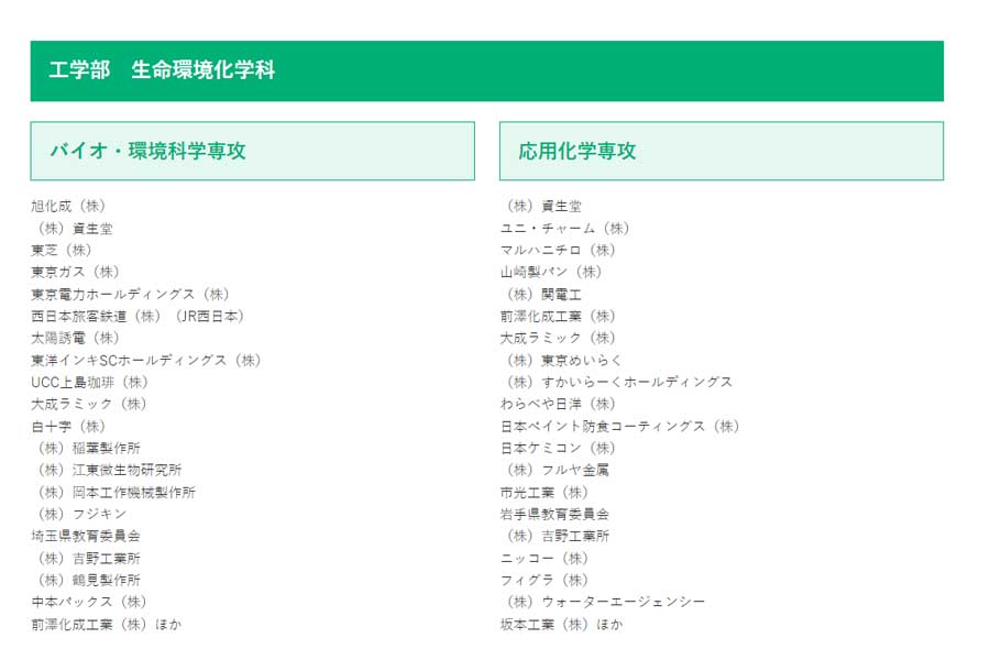 埼玉工業大学の学科別「就職先」（画像：埼玉工業大学）