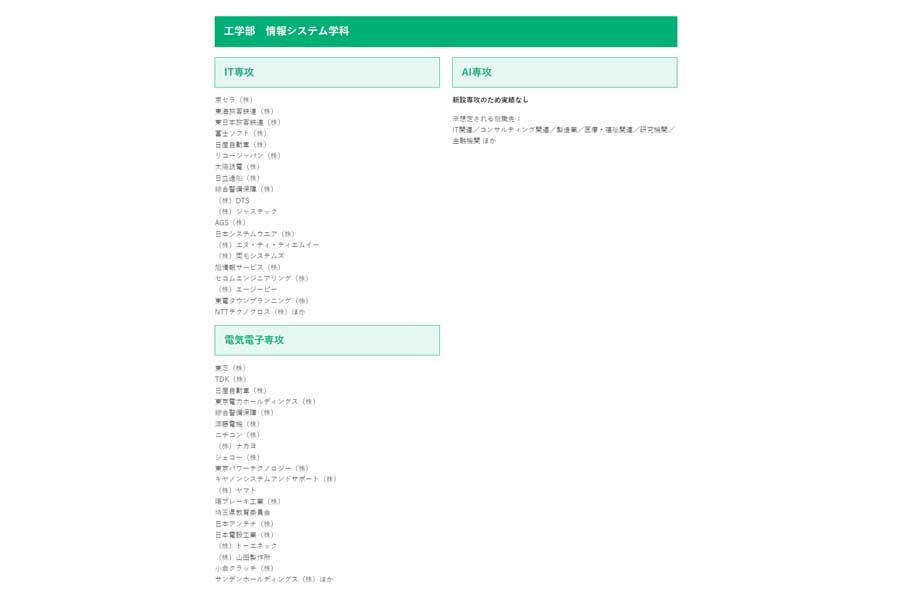 埼玉工業大学の学科別「就職先」（画像：埼玉工業大学）