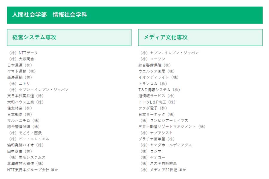 埼玉工業大学の学科別「就職先」（画像：埼玉工業大学）