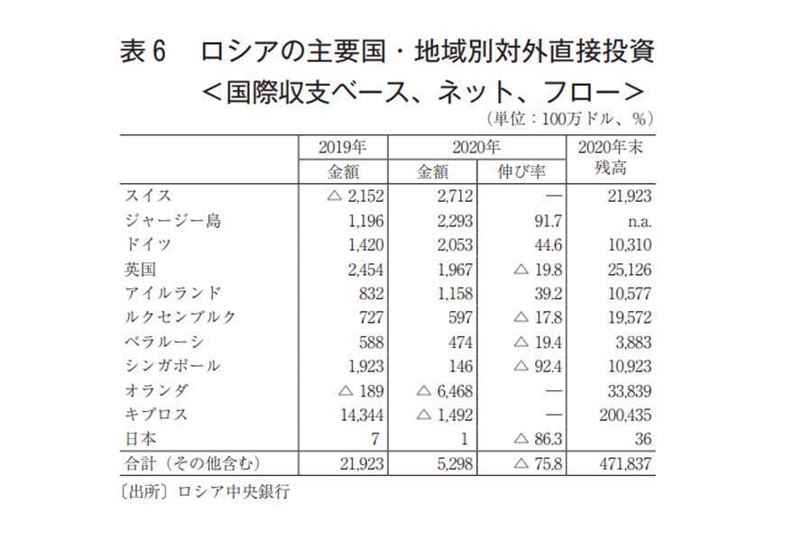 日本貿易振興機構が2021年10月に発表したロシアに関するリポート（画像：日本貿易振興機構）