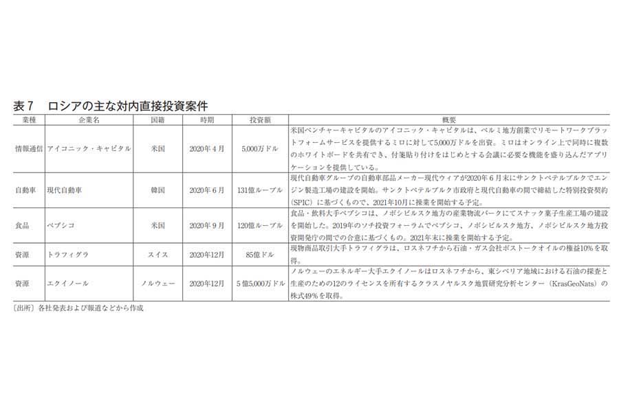日本貿易振興機構が2021年10月に発表したロシアに関するリポート（画像：日本貿易振興機構）
