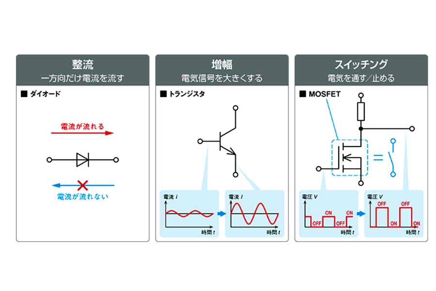 半導体の仕組み（画像：富士電機）