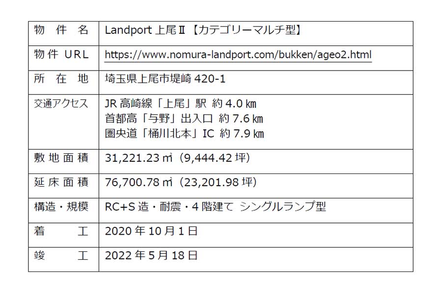 Landport上尾IIの詳細（画像：野村不動産）