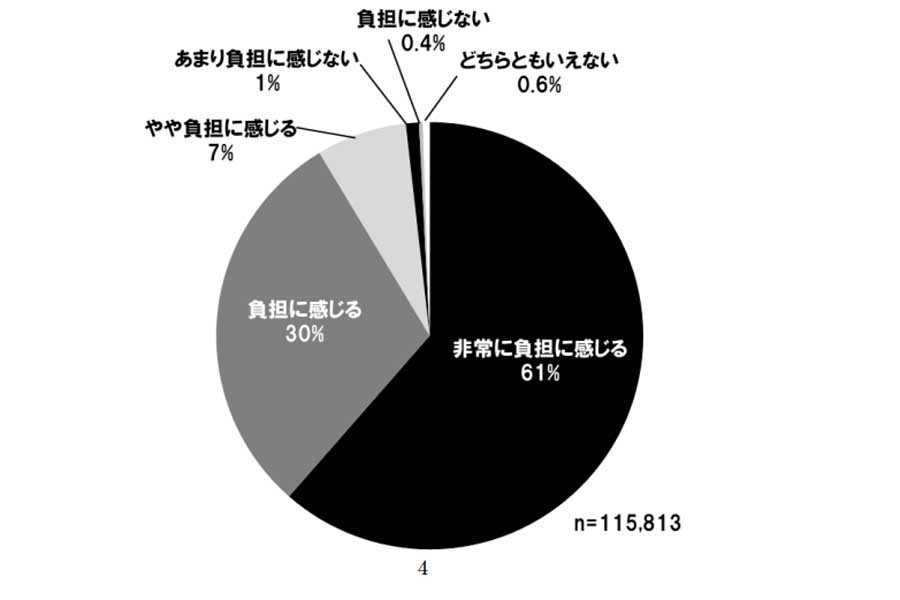 全国18歳以上の自家用乗用車保有者11万5813人を対象に行った2021年JAF『自動車税制に関するアンケート調査』の結果（画像：JAF）