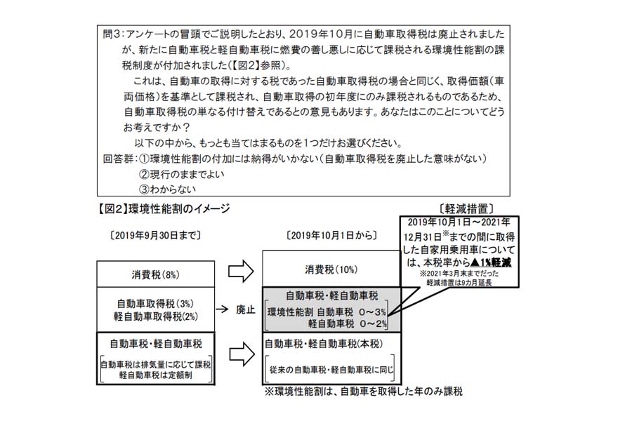 全国18歳以上の自家用乗用車保有者11万5813人を対象に行った2021年JAF『自動車税制に関するアンケート調査』の結果（画像：JAF）
