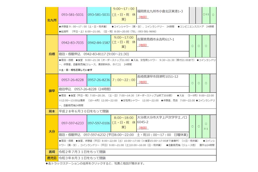全国にあるトラックステーション（画像：全日本トラック協会）