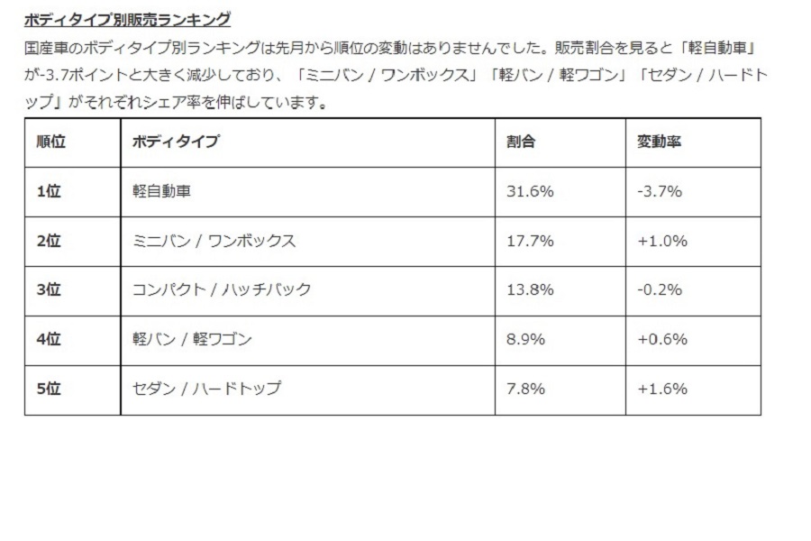 2022年4月版「中古車市場統計レポート」（画像：ファブリカコミュニケーションズ）
