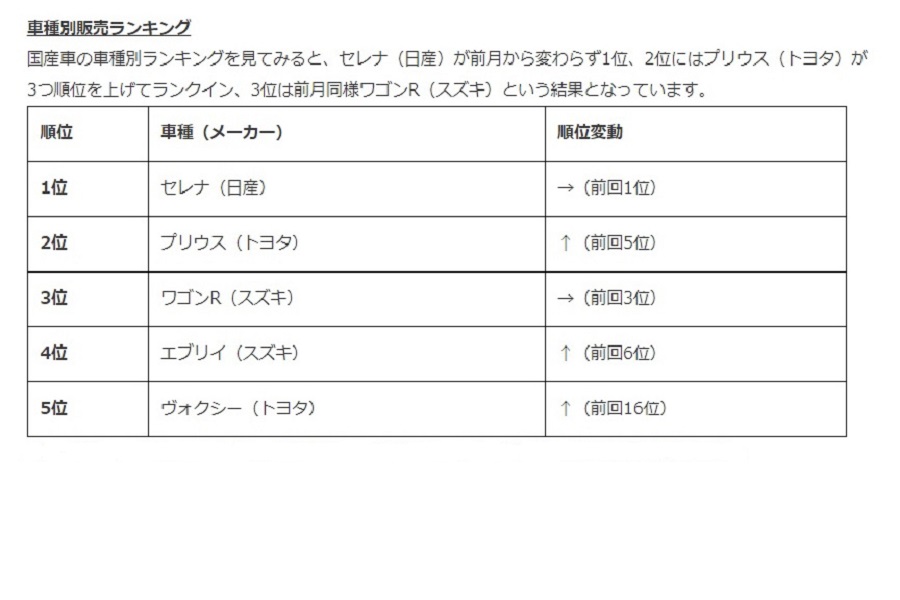 2022年4月版「中古車市場統計レポート」（画像：ファブリカコミュニケーションズ）