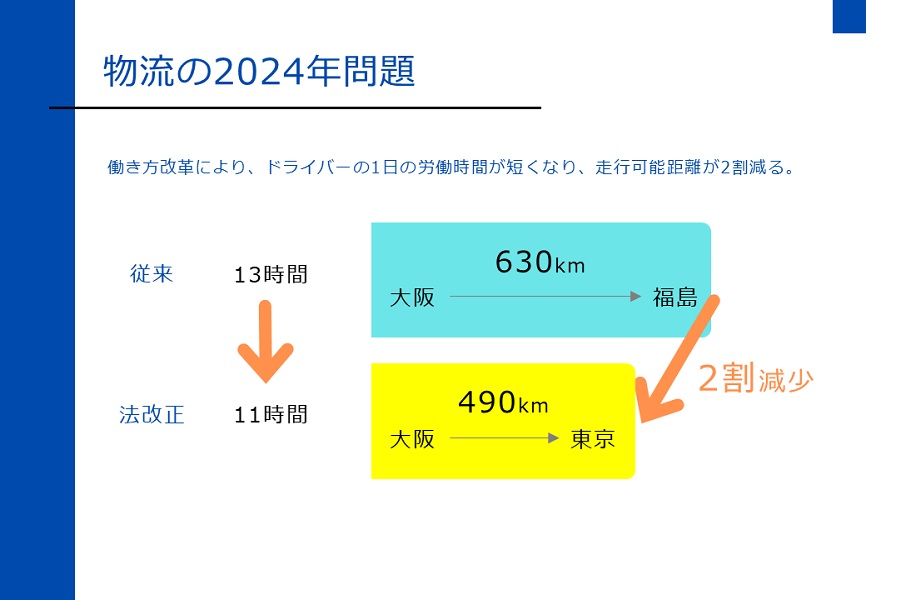 「物流の2024年問題」のイメージ（画像：スペース）