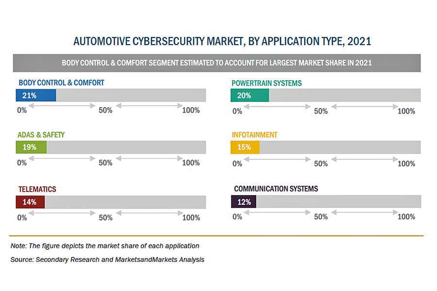 自動車用サイバーセキュリティーの世界市場規模（画像：グローバルインフォメーション）