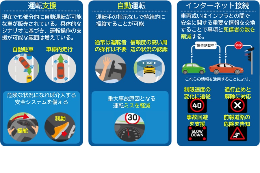 Roadmap for the deployment of automated driving in the European Union ACEA(画像:大庭徹)