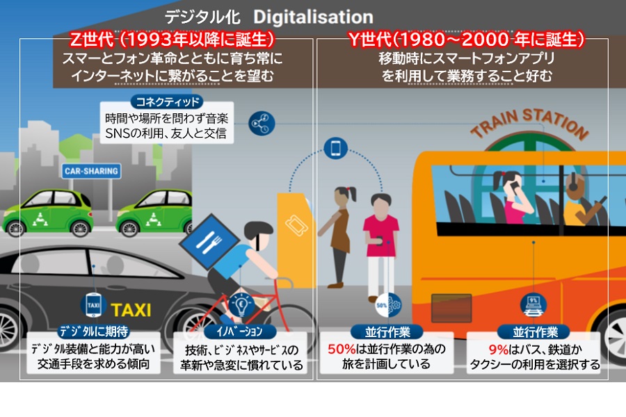 欧州自動車工業会ACEAマニフェスト中のデジタル化分析図（画像：Manifesto for Clean