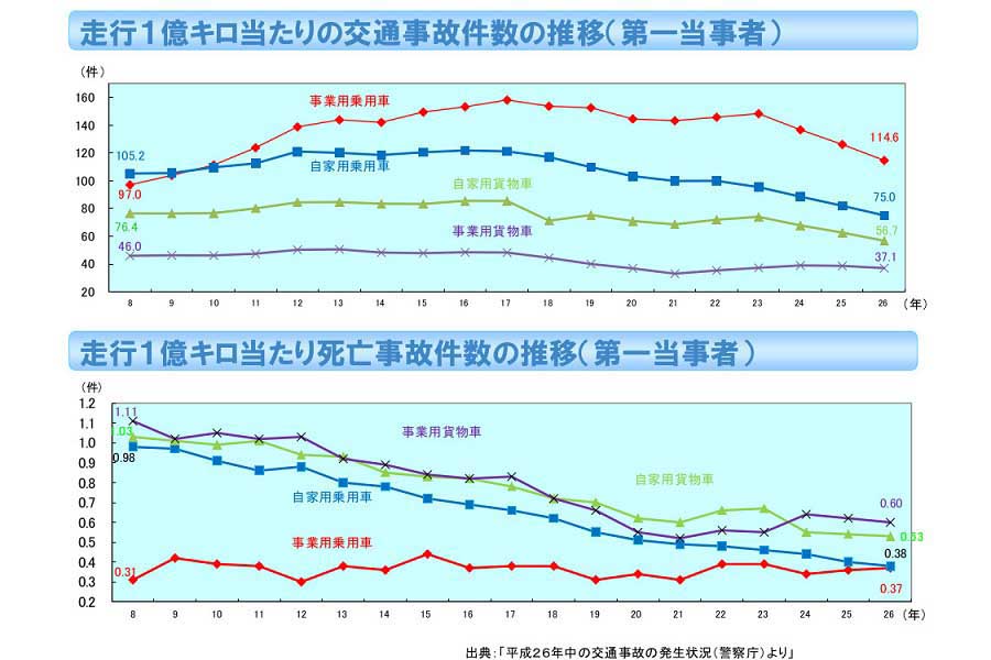 「タクシー事業の現状について」（画像：国土交通省）