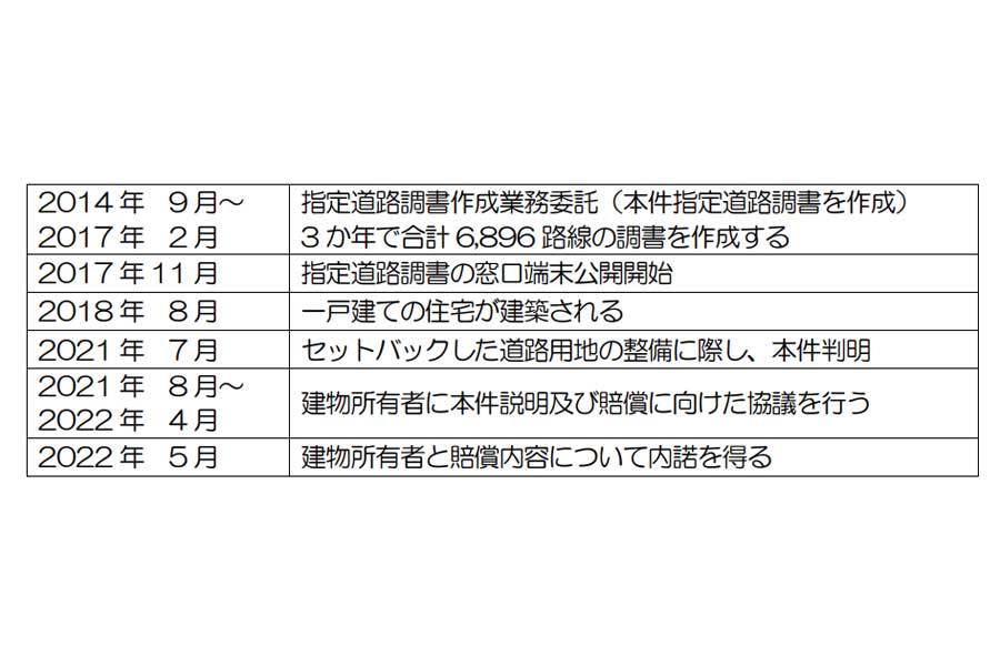 今回の事案が判明した経緯（画像：藤沢市）
