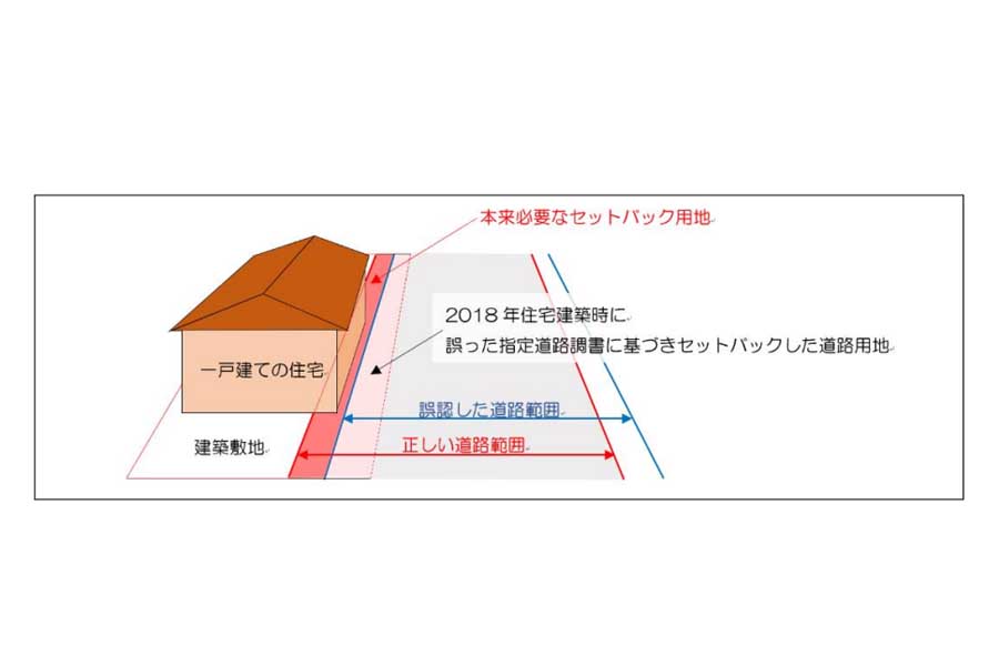 現場の「イメージ図」（画像：藤沢市）