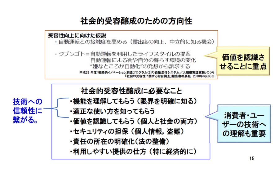 アフターコロナのモビリティ発展に必須な社会的受容（画像：国土交通省）