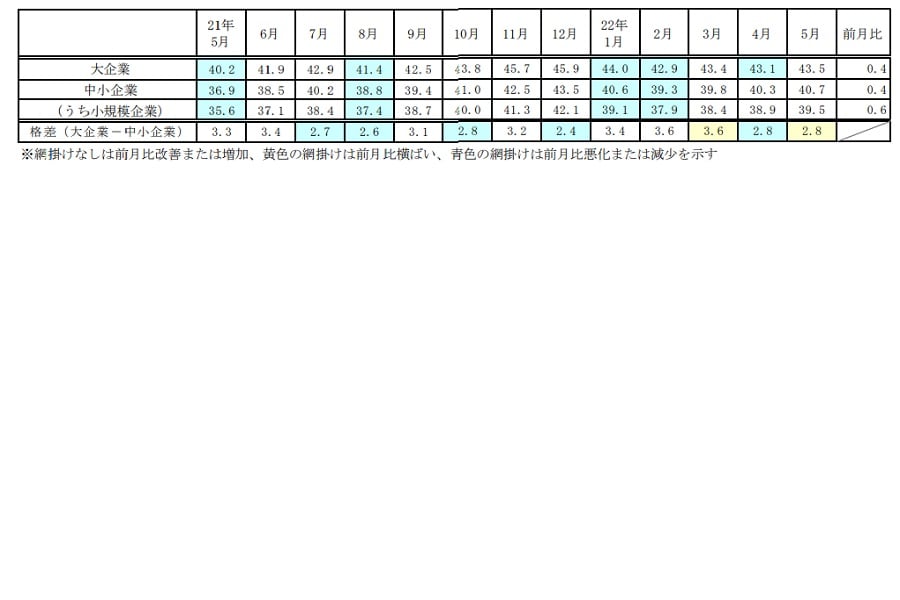 企業規模別（画像：帝国データバンク）