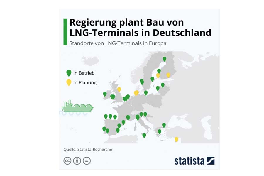 ヨーロッパのLNGターミナル(画像:statista)