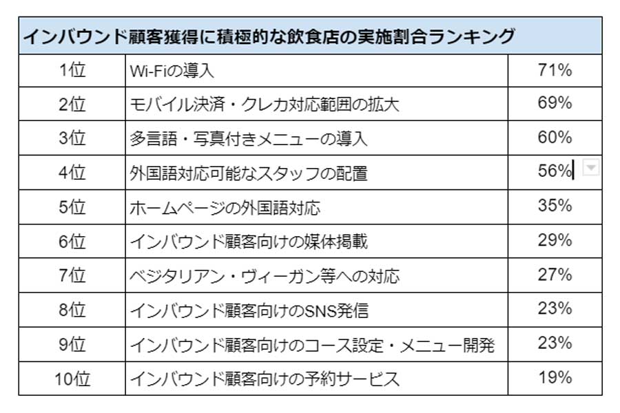 東京23区内に店舗を持つ「飲食店.COM」会員（飲食店経営者・運営者226人を対象に行われたアンケート結果（画像：シンクロ・フード）
