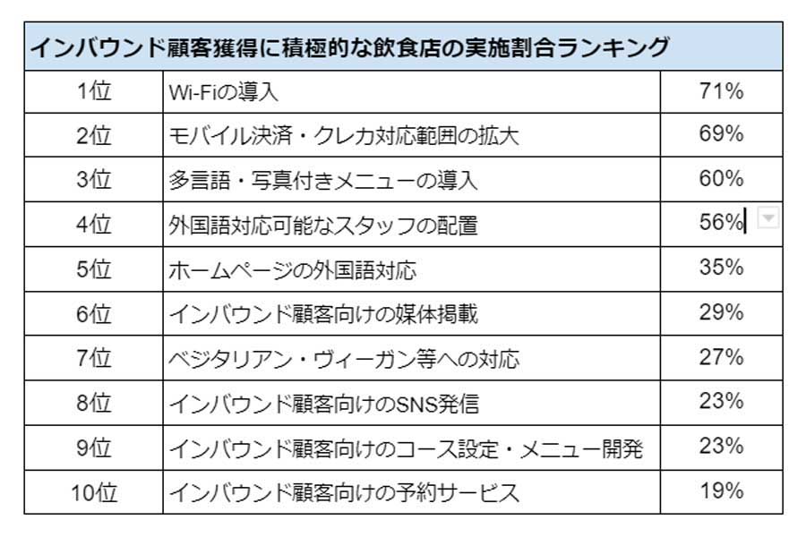 東京23区内に店舗を持つ「飲食店.COM」会員（飲食店経営者・運営者226人を対象に行われたアンケート結果（画像：シンクロ・フード）