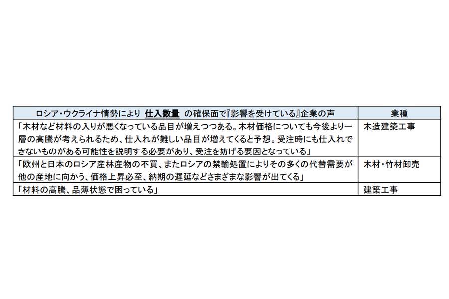ロシア・ウクライナ情勢による企業の仕入れへの影響調査。2022年5月16日発表（画像：帝国データバンク）