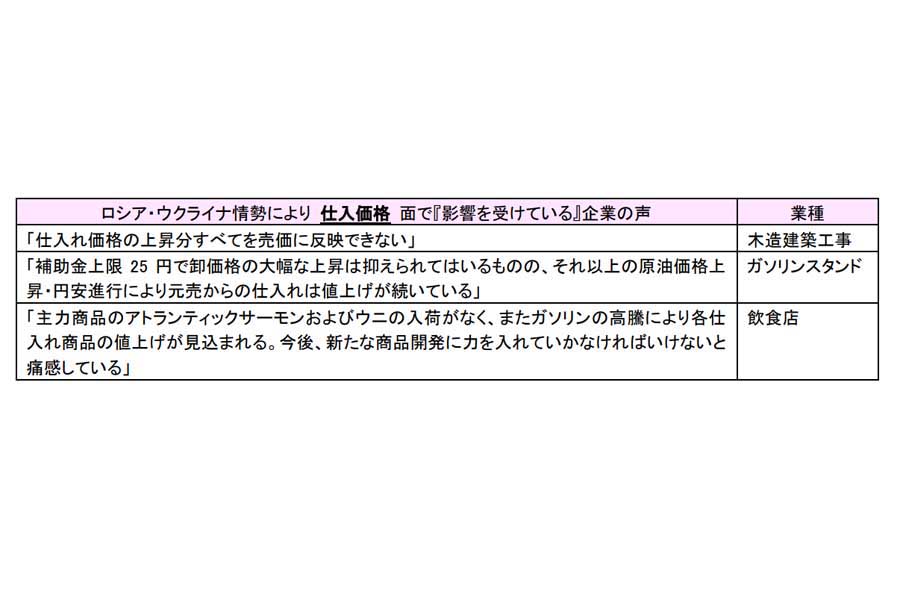 ロシア・ウクライナ情勢による企業の仕入れへの影響調査。2022年5月16日発表（画像：帝国データバンク）