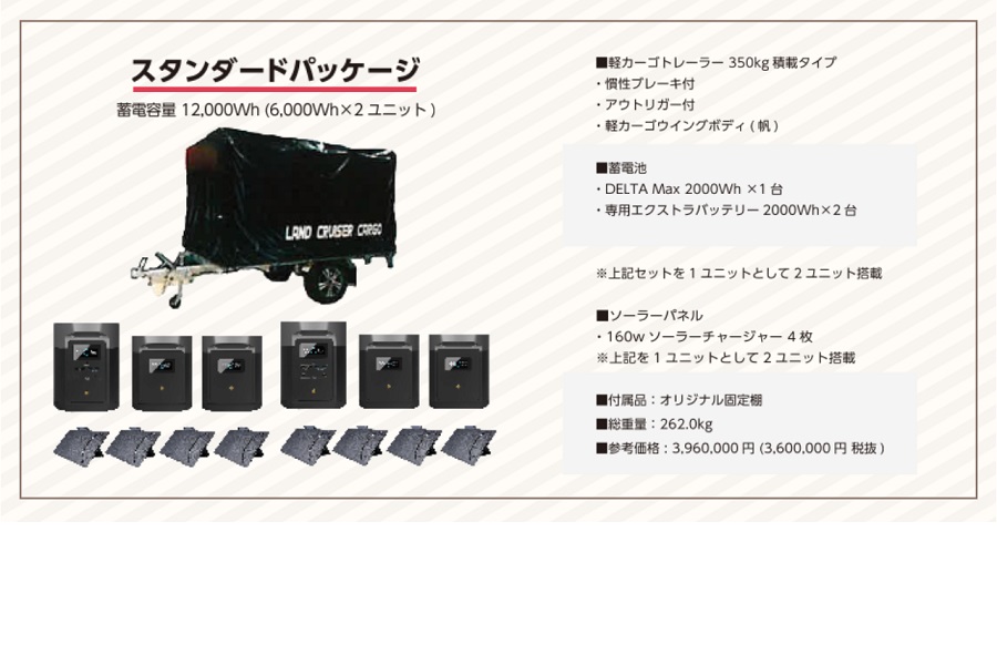 スタンダードパッケージの内容（画像：サポートマーケティングサービス）