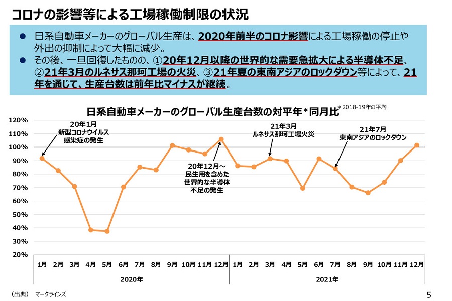 コロナの影響等における工場稼働制限の状況（画像：経済産業省）