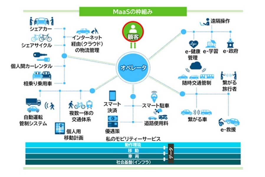 モビリティーサービスの概要（画像：ITSフィンランド）